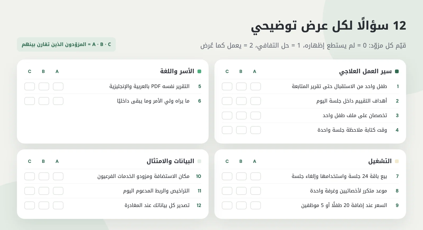 بطاقة تقييم من 12 سؤالًا في أربع مجموعات، مع خانات درجات لثلاثة مزوّدين