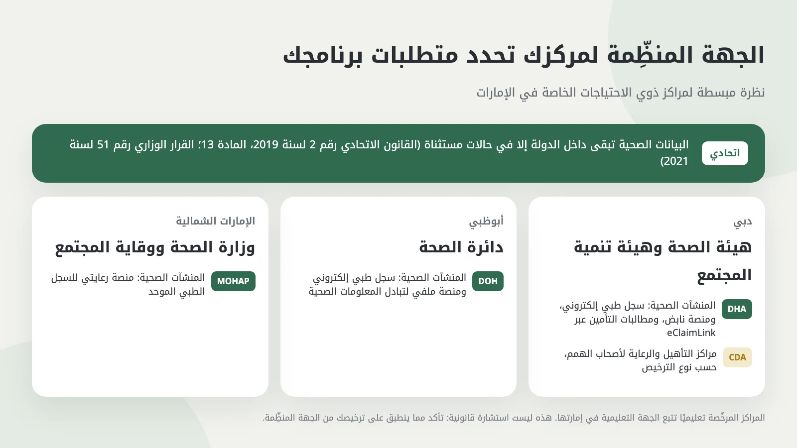 الجهات المنظِّمة حسب الإمارة: DHA وCDA في دبي، وDOH في أبوظبي، وMOHAP في الإمارات الشمالية
