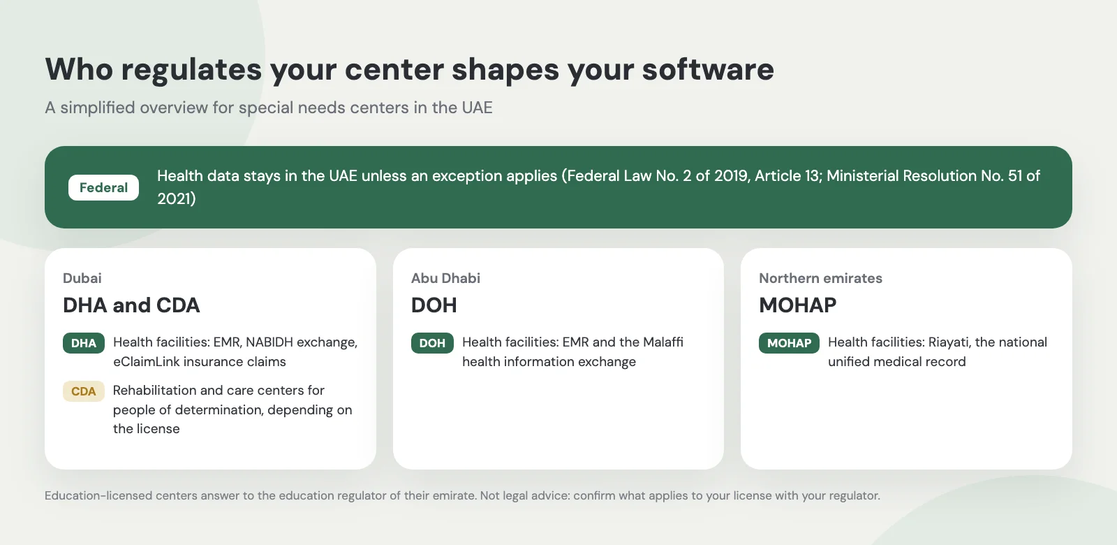 UAE regulators by emirate: DHA and CDA in Dubai, DOH in Abu Dhabi, MOHAP in the northern emirates